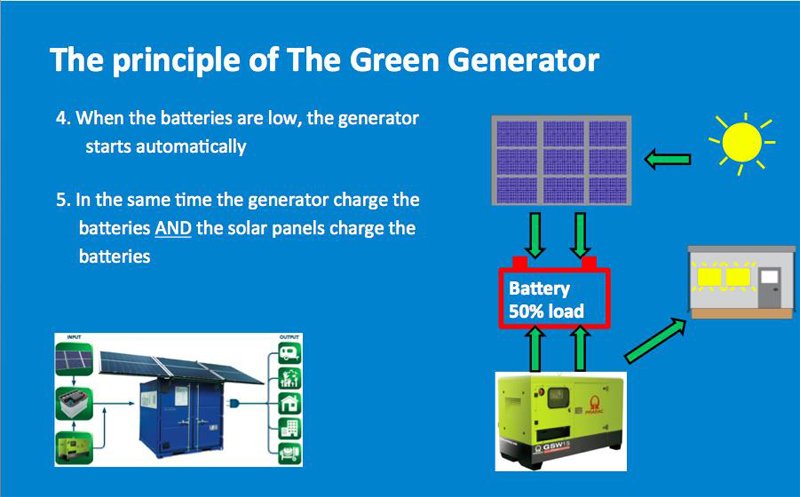 principle-of-the-green-generator-2