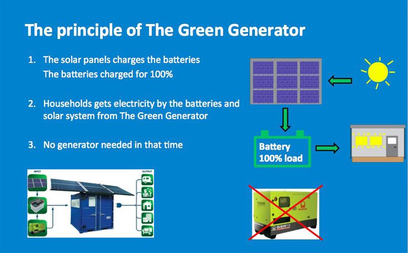 principle-of-the-green-generator