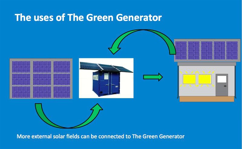 uses-of-the-green-generator-step-2