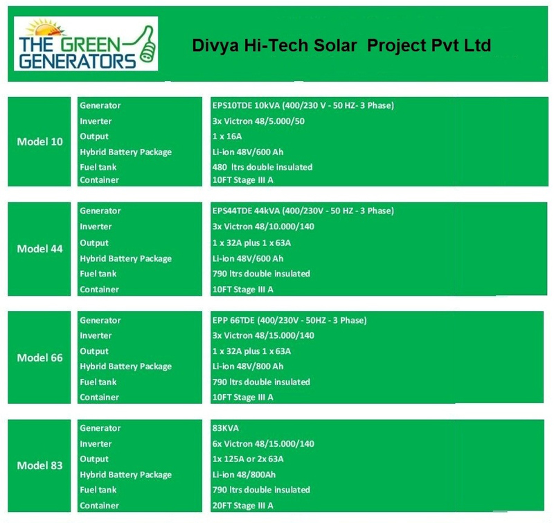 the-green-generators-features
