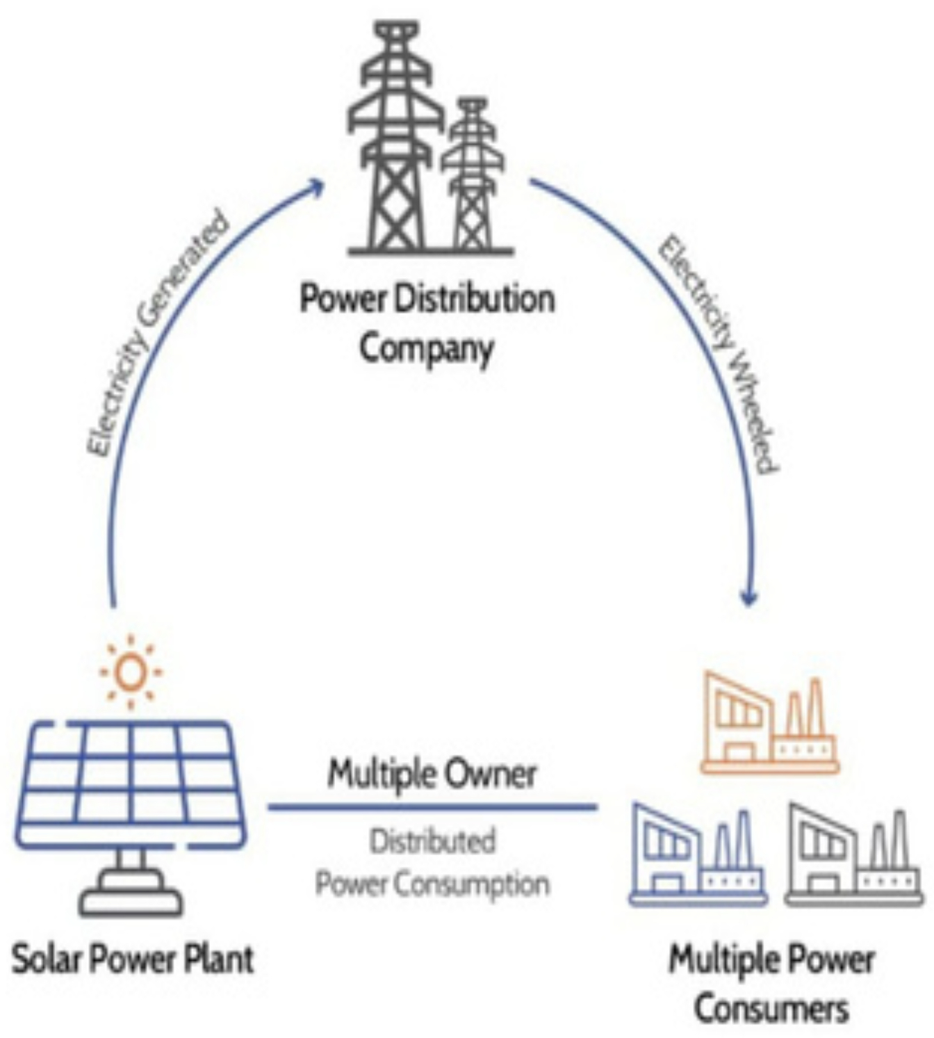 what-group-captive-solar