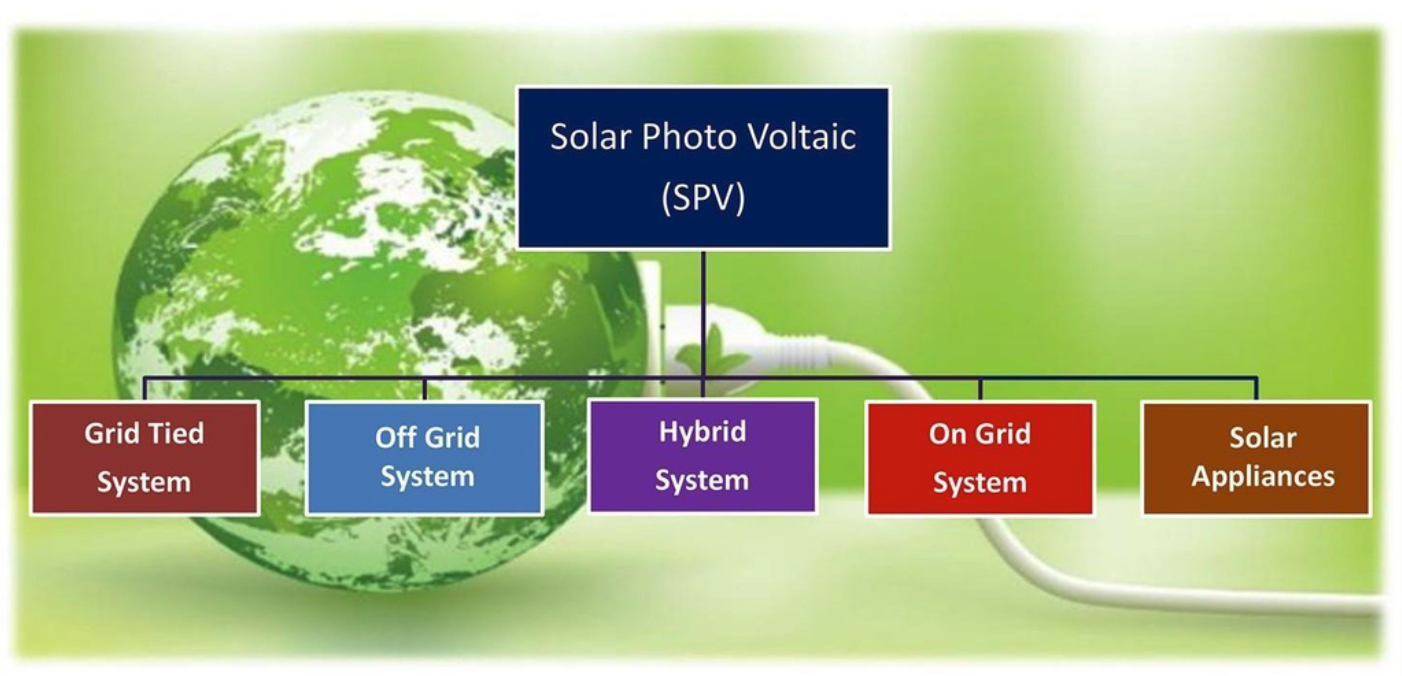 Solar-Photovoltaic-SPV-Systems