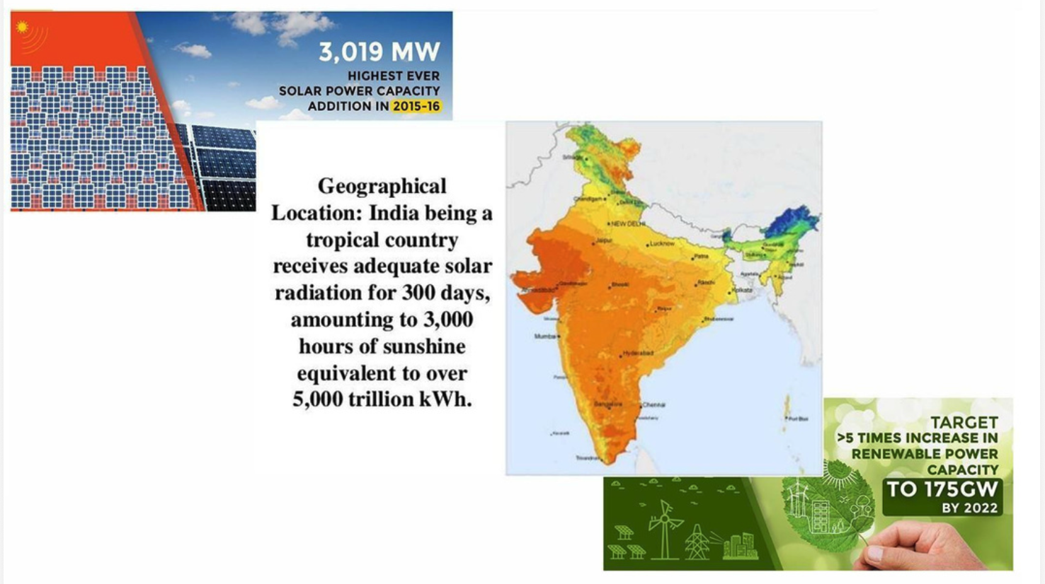 scenario-in-india