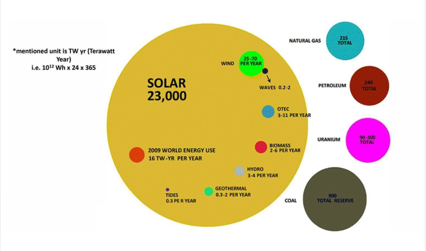 why-solar-divya